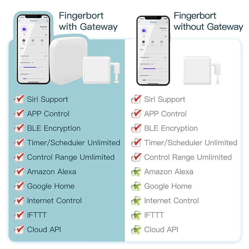 Bluetooth-Controlled Smart Home Finger Automation Device