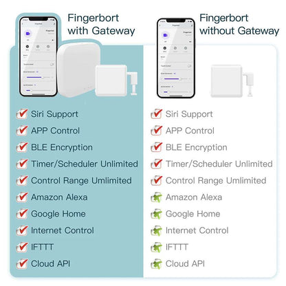 Bluetooth-Controlled Smart Home Finger Automation Device